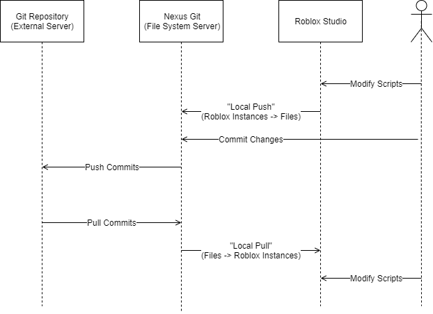 Overview Nexus Git Documentation - nexus roblox
